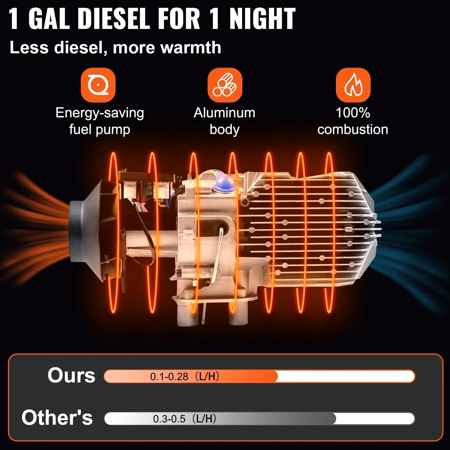 Dieselheizung 12V 2KW Diesel-Lufterhitzer Dieselheizung Standheizung Air Diesel Heizung Mit Geringem Geräuschpegel Und LCD-Schalter Standheizung Diesel